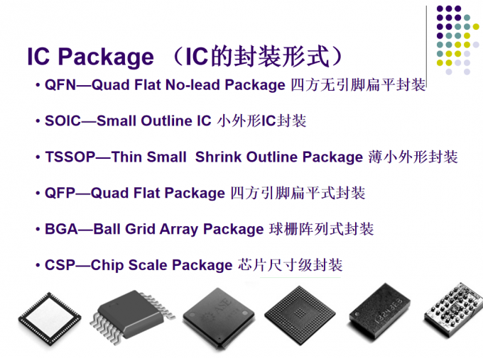 IC-Verpacken